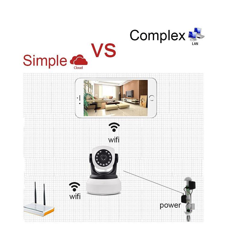 范丹丹+اهمیت نظارت بر امنیت