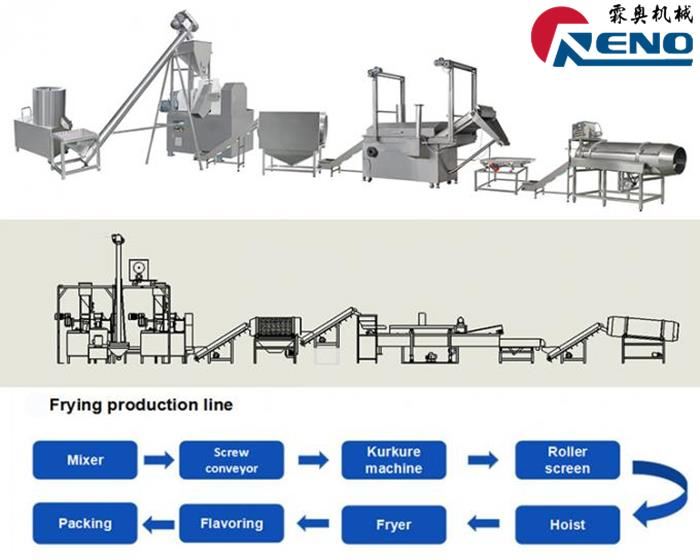 چگونه می توان اکسترودر دوقلو راست را انتخاب کرد 山东创之谷 -2 组-秦婷婷